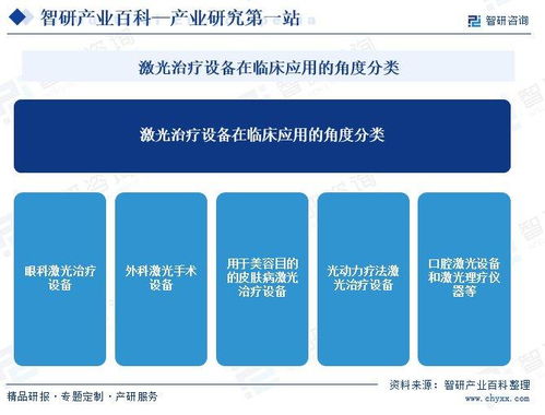 中國激光醫療設備行業全景 產業鏈、發展歷程與市場前景展望