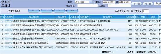 深圳宏拓新軟件 定制開發為何能以更快速度上線？