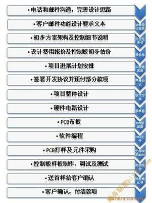 深圳智能家電與軟件開發的協同創新路徑